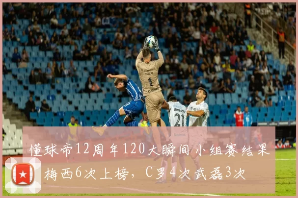 懂球帝12周年120大瞬间小组赛结果：梅西6次上榜，C罗4次武磊3次